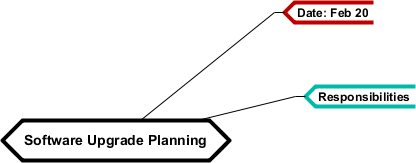 Visual Paradigm使用技巧